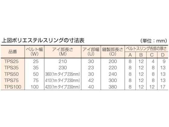 TRUSCO ポリエステルスリング JIS3等級 両端アイ形 35mm×4.0m