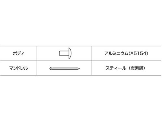 エビ ブラインドリベット アルミ／スティール 4-10 (1000本入) NSA410