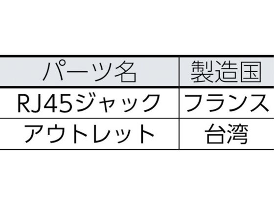 コーニング Cat6 RJ45モジュラージャック露出型アウトレットセット 4