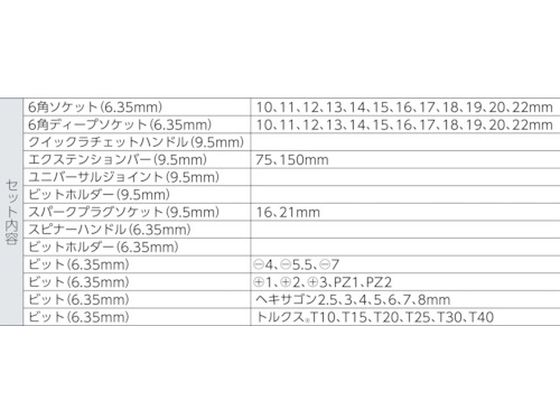 バーコ 3／8 1／4ソケットセット S330L 4981987が23,606円【ココデカウ】