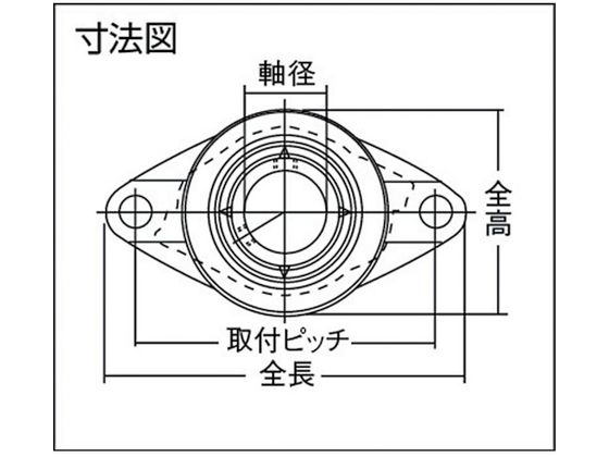 NTN Gベアリングユニット(止めねじ式)軸径25mm全長130mm全高68mm