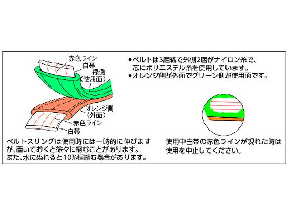 TRUSCO ベルトスリング JIS3等級 両端アイ形 50mm×3.0m