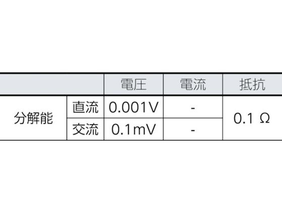 FLUKE ポケットサイズ・マルチメーター(ストラップ付コンボキット) 101 KIT 7657200が9,392円【ココデカウ】