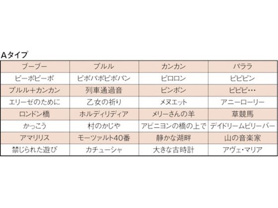 パトライト ホーン型電子音報知器 EHS-M1HA 7514409が23,819円【ココデカウ】