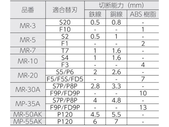 ナイル エアーニッパ本体(増圧型)MP35A MP-35A 1038664が49,193円