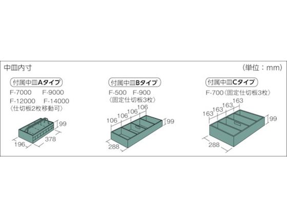 TRUSCO 中型車載用工具箱 中皿付 910×330×280 F-900