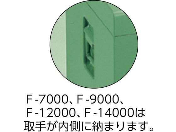 TRUSCO 中型車載用工具箱 中皿付 900×420×370 1260235が44,693円