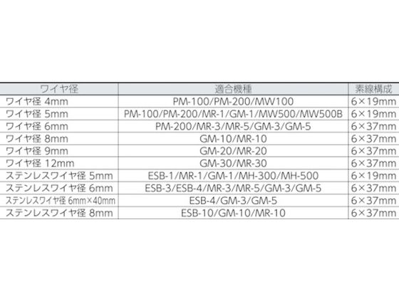 TRUSCO 手動ウインチ用ワイヤー12×20M用(切りっ放し)