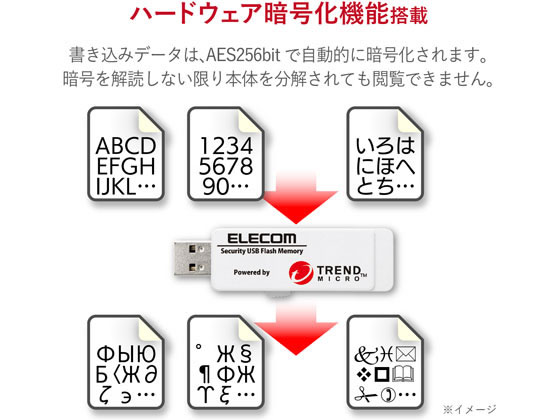 エレコム USB3.0メモリ トレンドマイクロセキュリティ 4GB MF