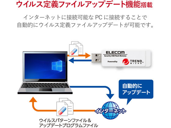 エレコム USB3.0メモリ トレンドマイクロセキュリティ 4GB MF