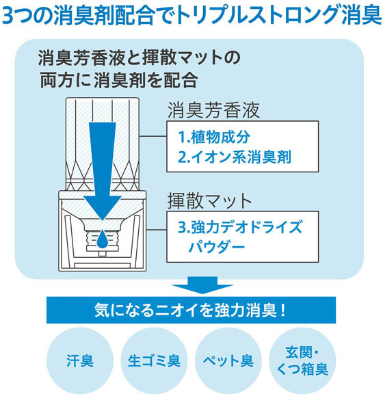 アース製薬 お部屋のスッキーリ 消臭芳香剤 ハーブミント 400mLが289円