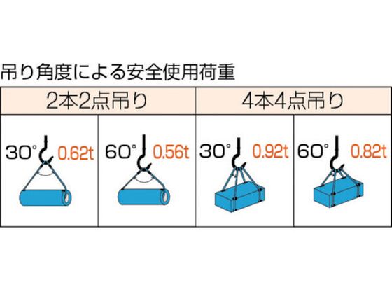 TRUSCO Wスリング Eタイプ 両端シンブル入り 6mm×2m GRE-6S2