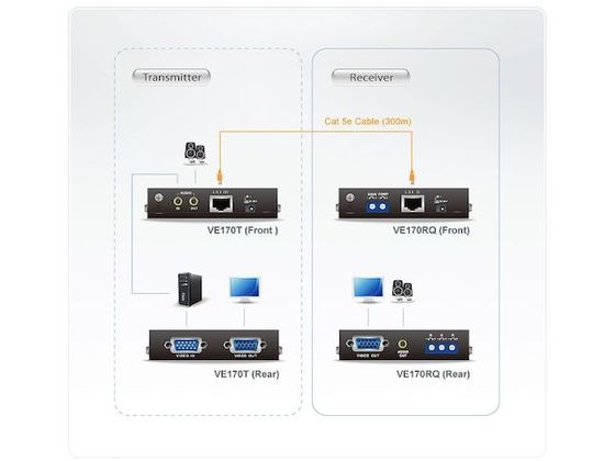 ATEN ビデオ延長器 VGA ／ Cat5 VE170 1152907が58,337円【ココデカウ】