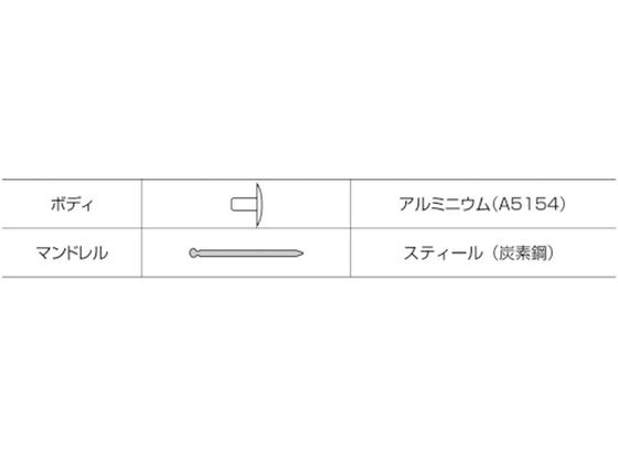 エビ ブラインドリベット・ラージフランジ アルミ／スティール5-6 (1000本入) NSA56LF