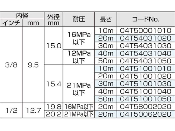 スーパー工業 高圧ホース(クイックカプラー付) 16MPa以下 3／8 10m