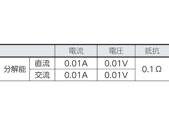 FLIR 600A クランプメーター CM83 7944799が46,431円【ココデカウ】