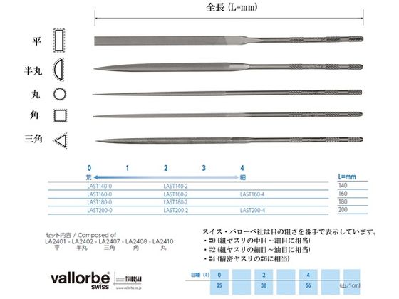 バローベ 精密ニードルヤスリ 5種セット 160mm #0 LA-ST-160-0 1372697