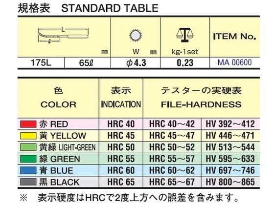 ツボサン 硬度チェック【MA00600】(計測機器・硬度計)【送料無料】-