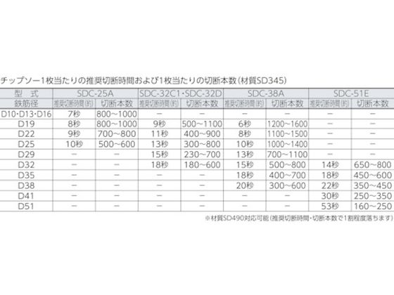 ダイア SDC-51E用 チップソー ZC1052