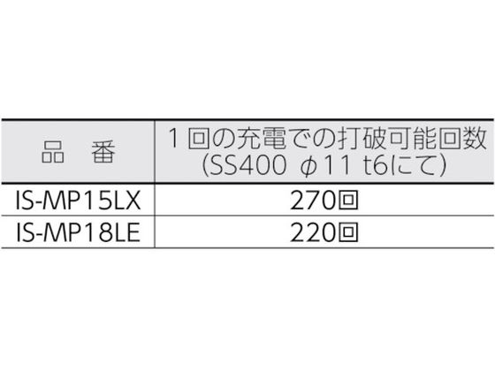 育良 コードレスパンチャー替刃 IS-MP15L・15LE用(51721) SL8.5X13B