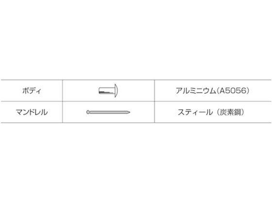 エビ ブラインドリベット・シールドタイプ エコBOX アルミ／スティール