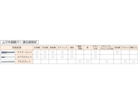 MRA 超硬バー Cシリーズ 形状:円筒(クロスカット) 刃長25mm CB1C107