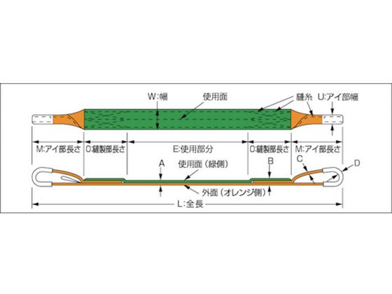 TRUSCO ベルトスリング JIS3等級 両端アイ形 75mm×2.5m