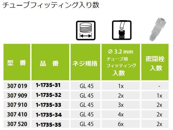 アズワン 安全キャップ GL45ボトル用 3ポート 307910 1-1735-33