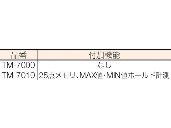 ライン精機 レーザー式ハンドタコメーター TM-7000 3925391が