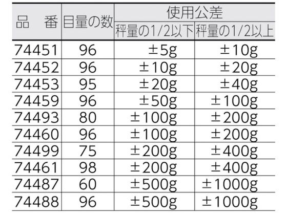 シンワ 手ばかり 30kg 平面目盛板 74487