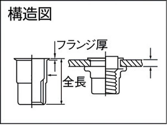 POP ポップナットローレットタイプスモールフランジ(M5) (1000個入) SFH-535-SF RLT