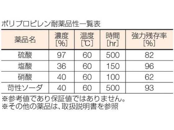 TRUSCO ベルトスリング JIS1等級 化学薬品用 25mm×4.5m