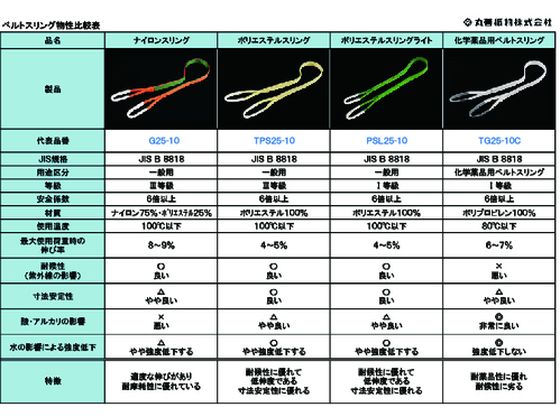 TRUSCO ベルトスリング JIS1等級 化学薬品用 25mm×4.5m