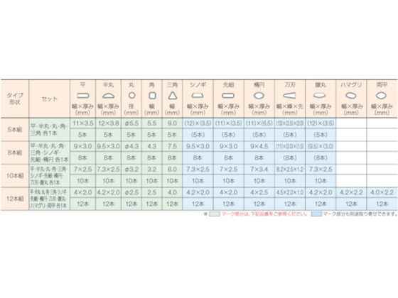 TRUSCO 組ヤスリ 平 中目 全長215 5本組 THI005-02 1757431が2,795円