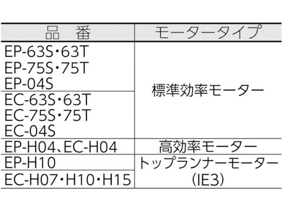 昭和 電動送風機 万能シリーズ(0.1kW) EC-63S