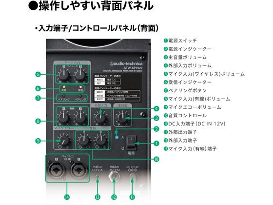 オーディオテクニカ デジタルワイヤレスアンプシステム ATW-SP1920 MIC