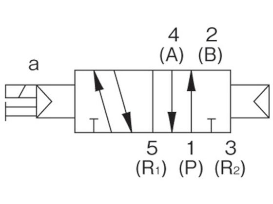 CKD パイロット式5ポート弁 4GA・4GBシリーズ 4GA410-C8-3