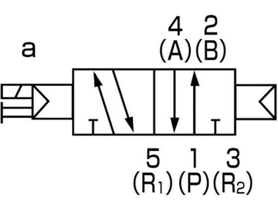 CKD パイロット式5ポート弁 4GA・4GBシリーズ 4GB110R-06-3