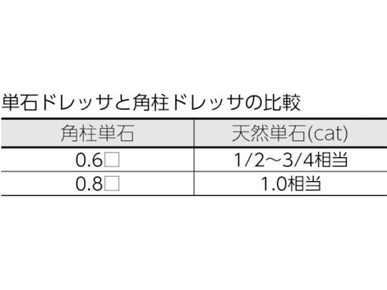 TRUSCO 角柱単石ダイヤモンドドレッサー 11Φ 0.6角 TKDD-11-06