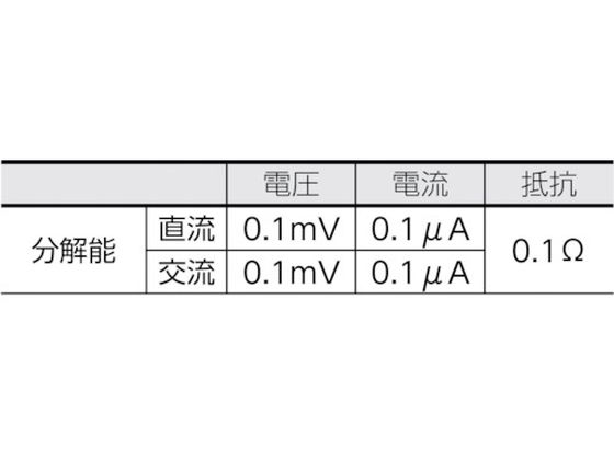 KYORITSU 1051 デジタルマルチメータ KEW1051 4796403が26,999円
