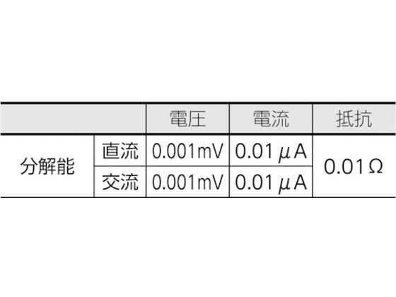 KYORITSU 1061 デジタルマルチメータ KEW1061