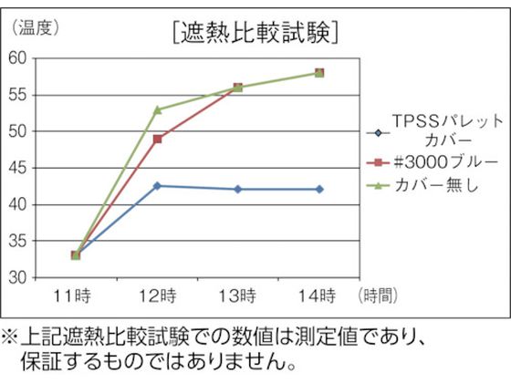 TRUSCO スーパー遮熱パレットカバー1100×1100×H1300