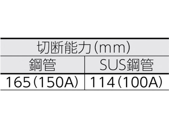 REX ハイパーソー150S 380150 3379710が59,620円【ココデカウ】