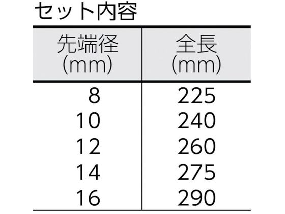 RENNSTEIG ハンドガード付平行ピンポンチ5点セット プラスチックボックス 425-154-0