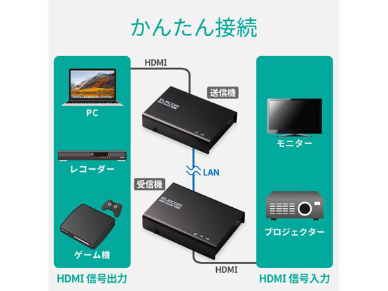 エレコム HDBaseT R認証済み HDMIエクステンダー VEX-HD1001Sが