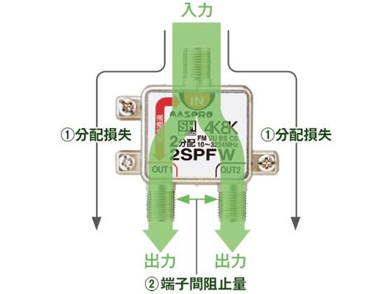 マスプロ 2分配器 2SPEDW-Pが3,799円【ココデカウ】