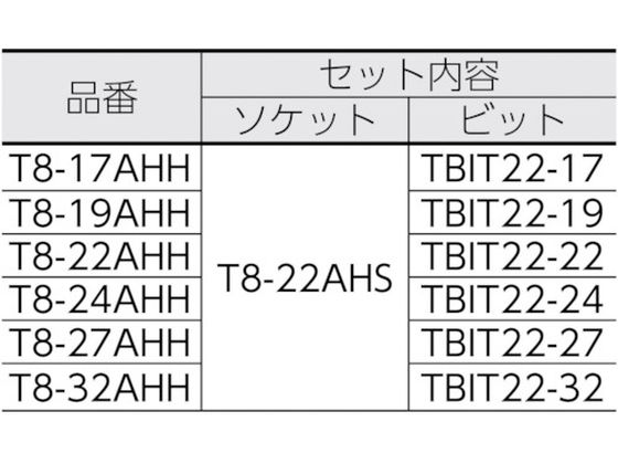 TRUSCO インパクト用ヘキサゴンソケット差替式ソケット・ビット 差込角25.4mm 対辺24mm T8-24AHH