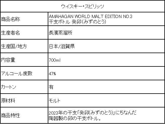 酒)AMAHAGAN WORLD MALTNO.3 干支ボトル 癸卯700ml 47度