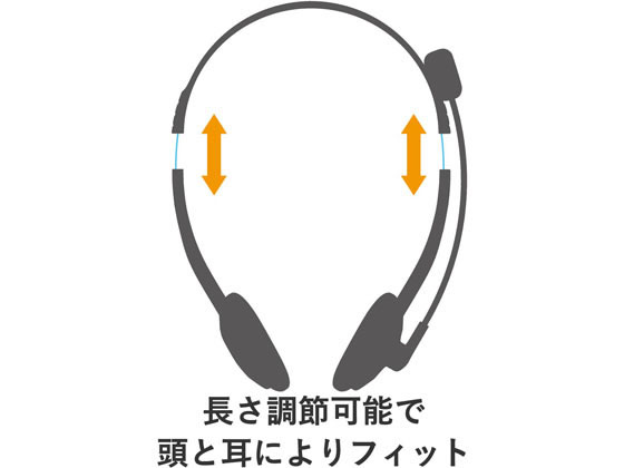 エレコム 両耳小型オーバーヘッドusbヘッドセット 1 8m Hs Fbe01usvが1 653円 ココデカウ