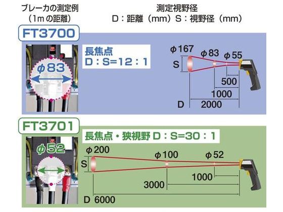 HIOKI 放射温度計 FT3700 FT3700 4327411が14,960円【ココデカウ】